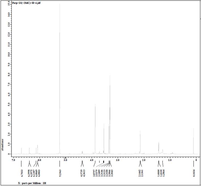 그림 78. 화합물 DCE-5(= methyldaldinan C)의 1H NMR spectrum.