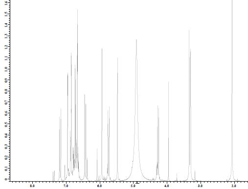 그림 89. 기와층버섯으로부터 정제한 davallialactone의 1H NMR spectrum.