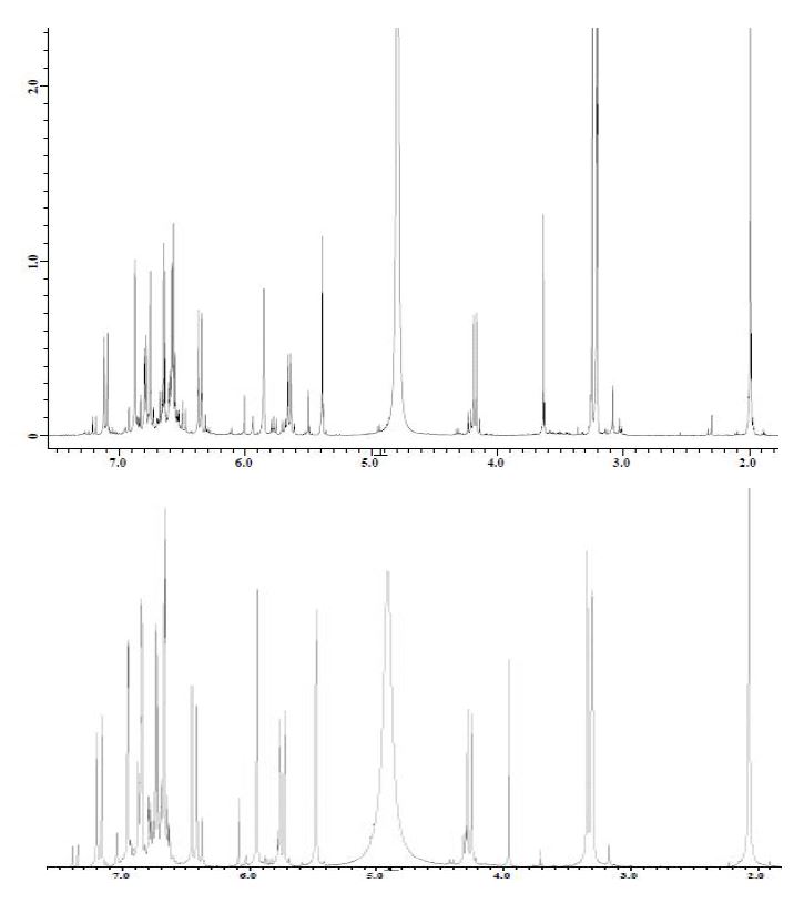 그림 91. 장수상황버섯으로부터 분리한 davallialactone의 1H NMR spectrum(위)과 기와층버섯으로부터 분리한 davallialactone의 1H NMR spectrum(아래)의 비교.