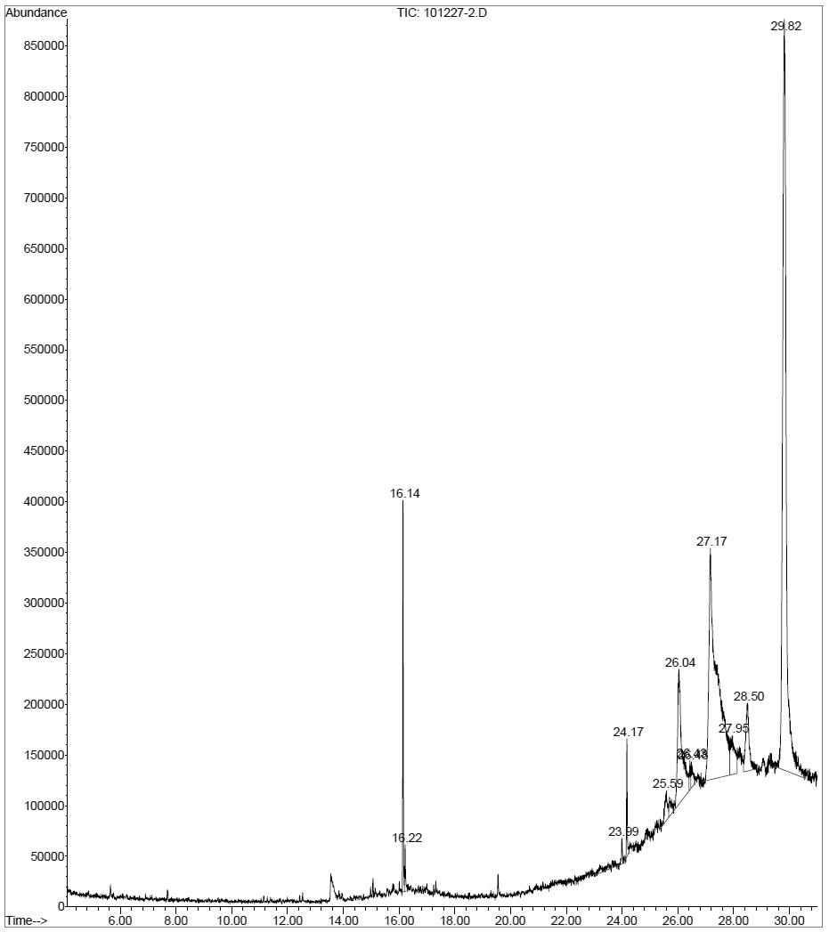 GC-MS analysis of essenatil oil from D. japonica