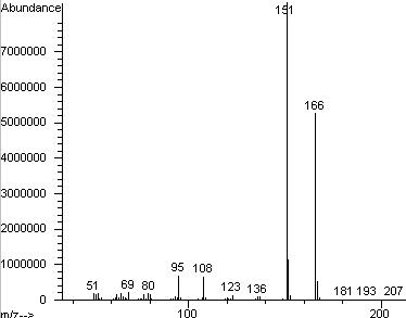 EI/MS spectrum of DC-223 isolated from D. japonica