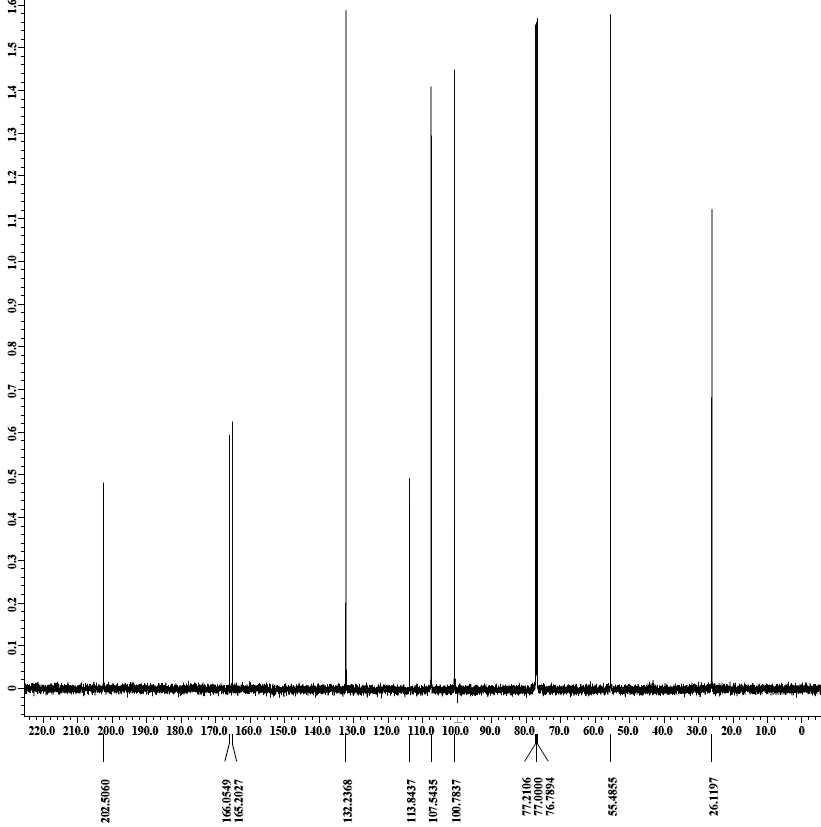 13C-NMR spectrum of DC-223 isolated from D. japonica