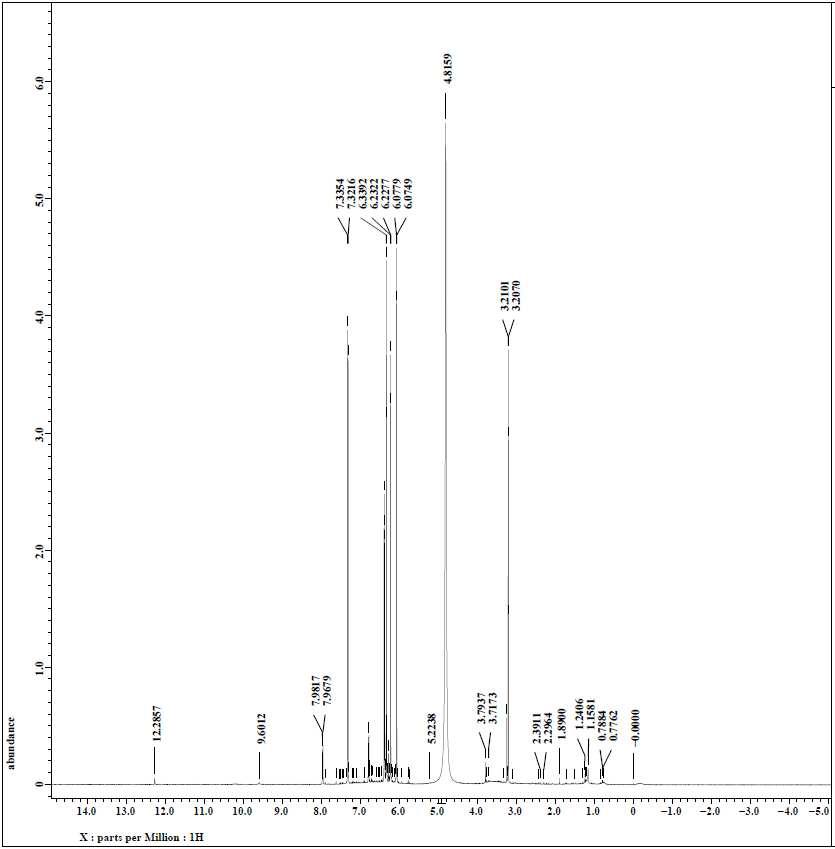 1H-NMR spectrum of SB-224 isolated from M. alba