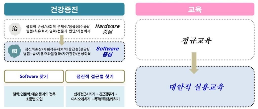 프로그램1 개념도