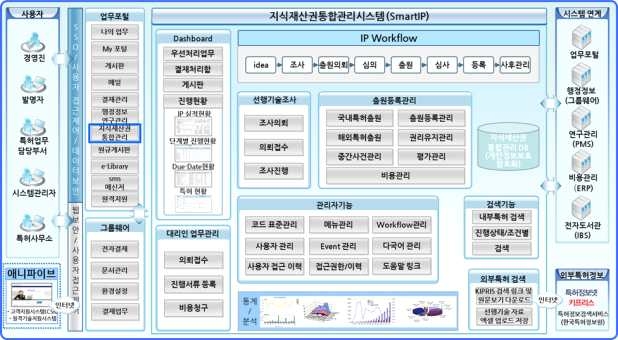 목표 시스템 개념도