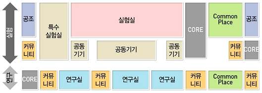 생물학분야 평면 조닝 계획