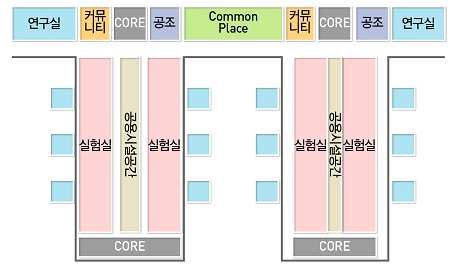 화학분야 평면 조닝 계획