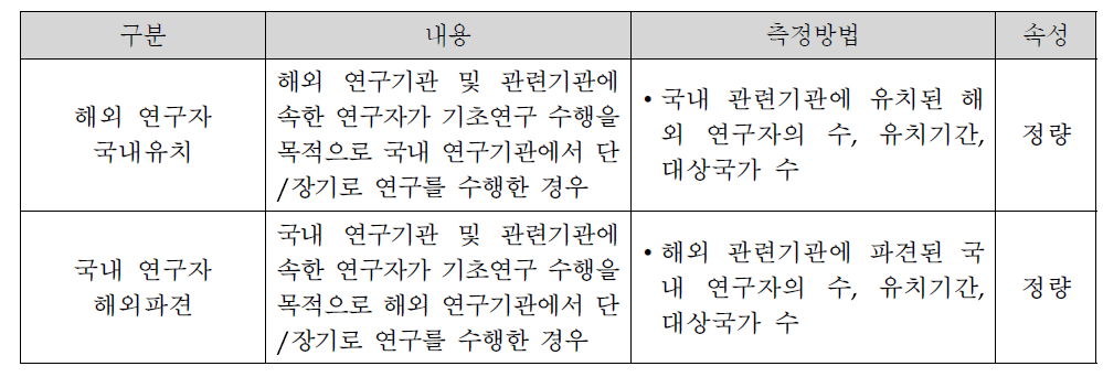 국제인력교류의 성과지표 및 측정방법