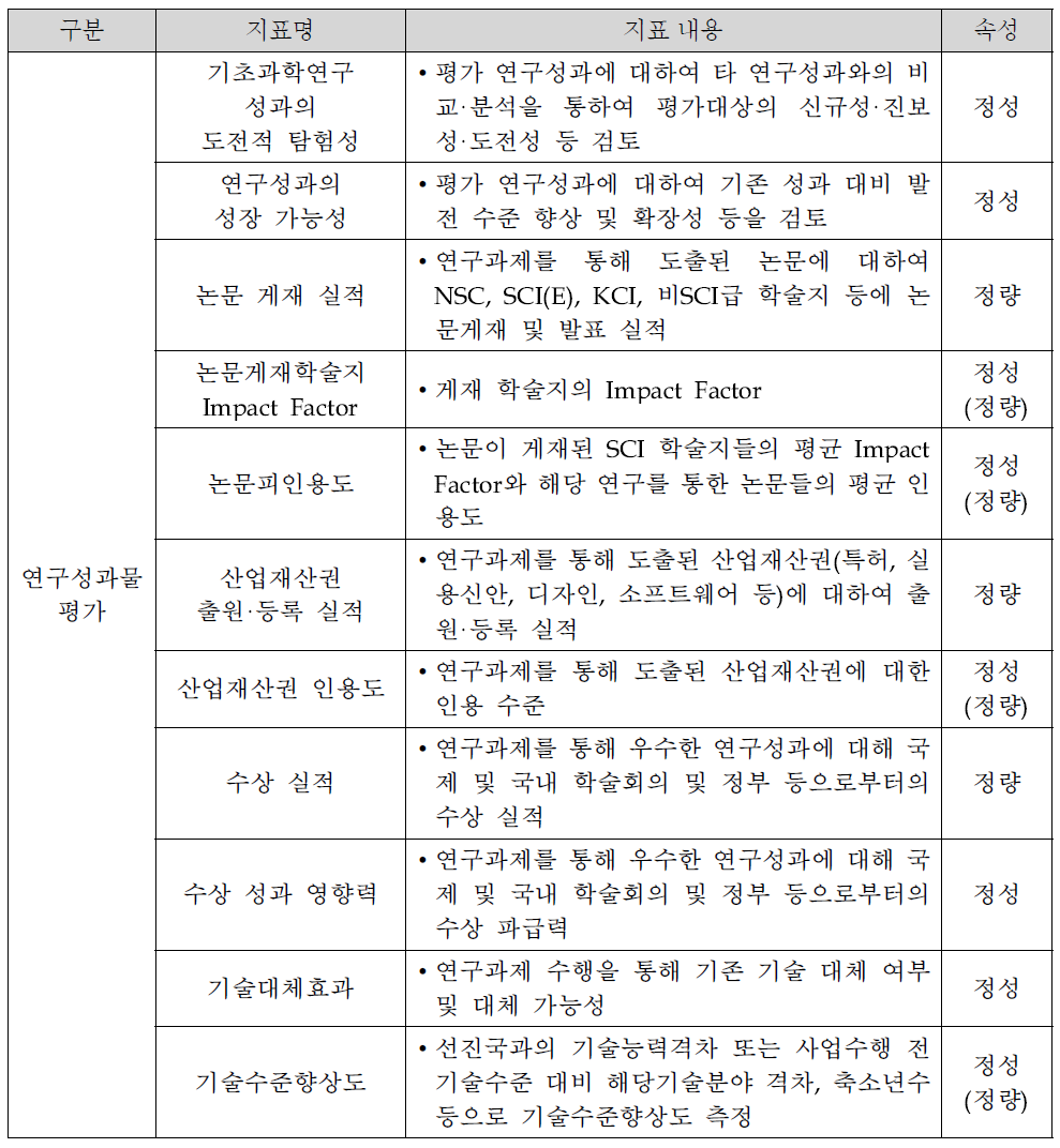 기초과학연구 맞춤형 성과평가 중 연구성과물 평가 지표