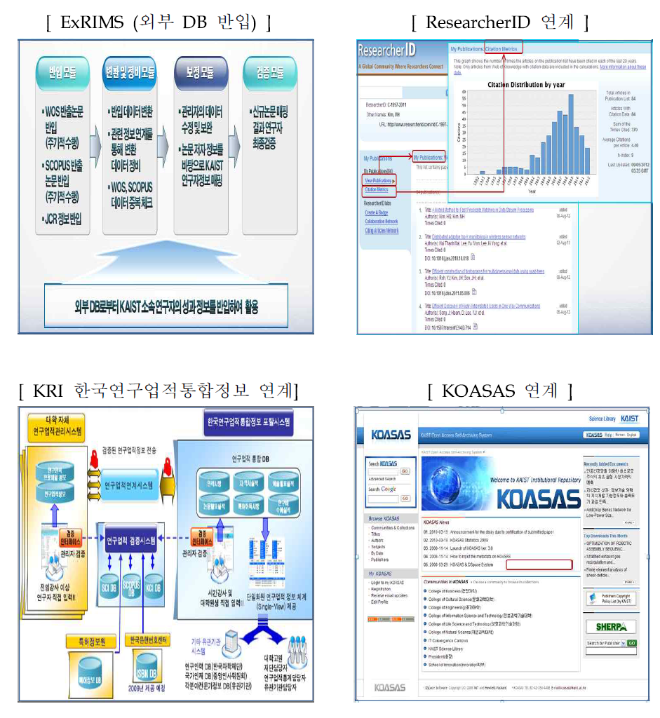 RIMS시스템 연계 사이트