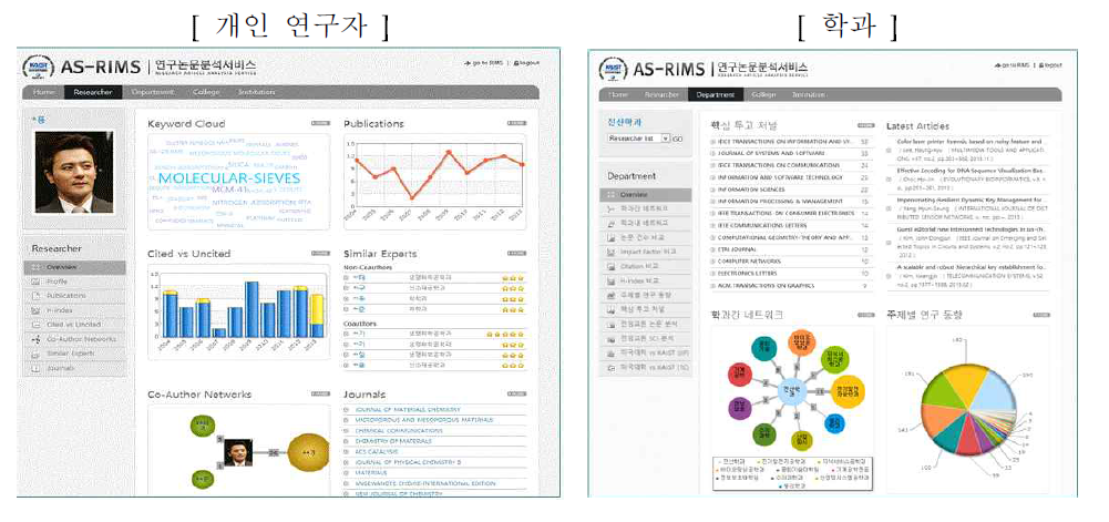 논문분석서비스 개인, 학과 논문분석 화면