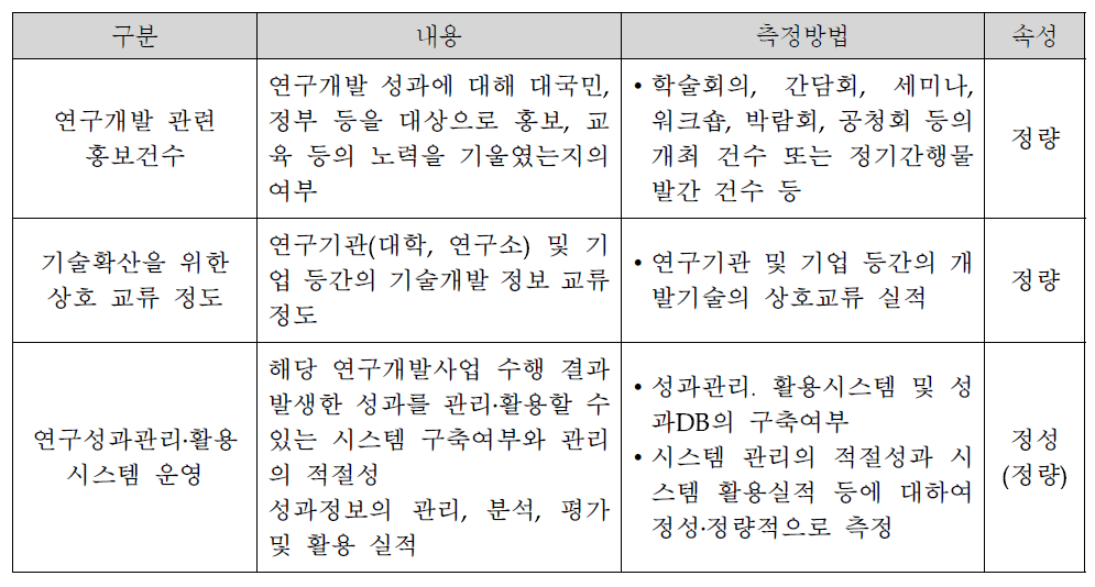 연구 성과확산 노력의 성과지표 및 측정방법