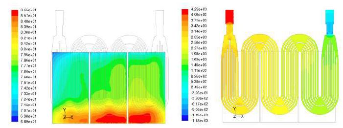 그림 104. 발전기제어기 파워모듈 접촉면 온도 및 압력 분포