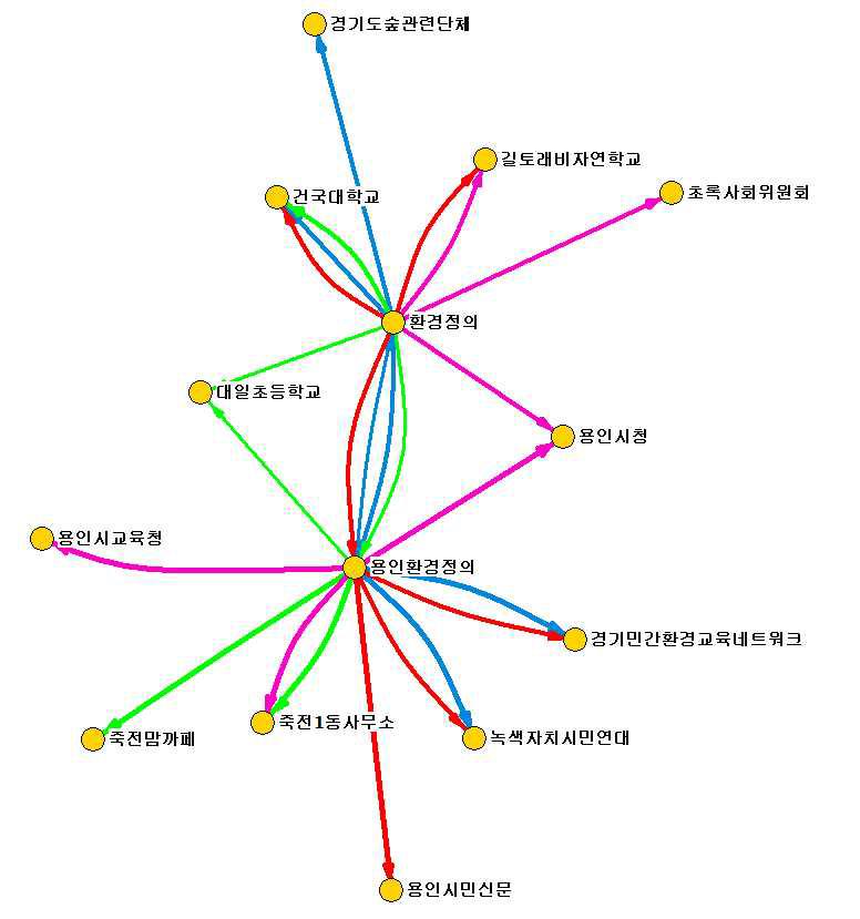 대지산 마을 생태교육