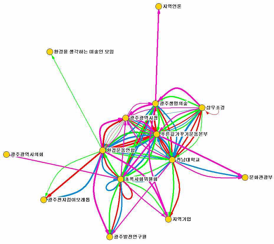 광주 푸른길 가꾸기