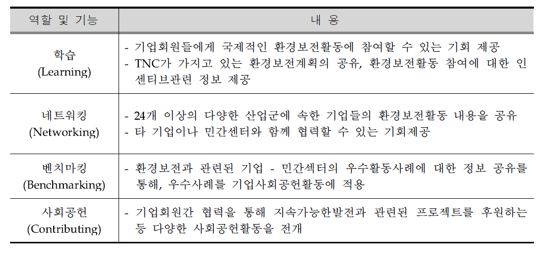 ILC 역할 및 기능