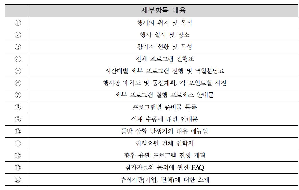 행사매뉴얼에 포함되어야 할 항목들