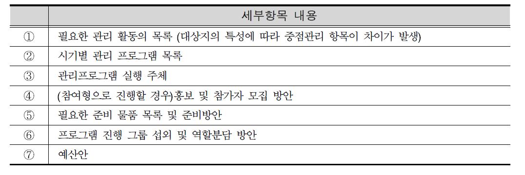 사후관리계획에 포함되어야 할 항목