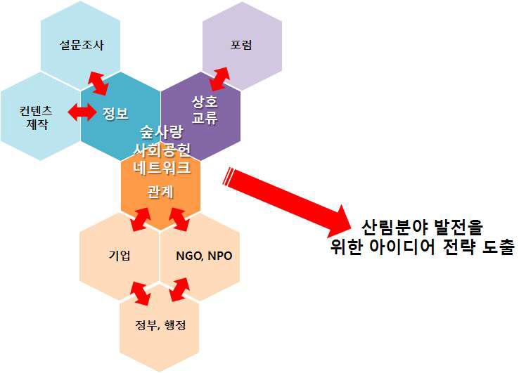 기업 커뮤니케이션 전략