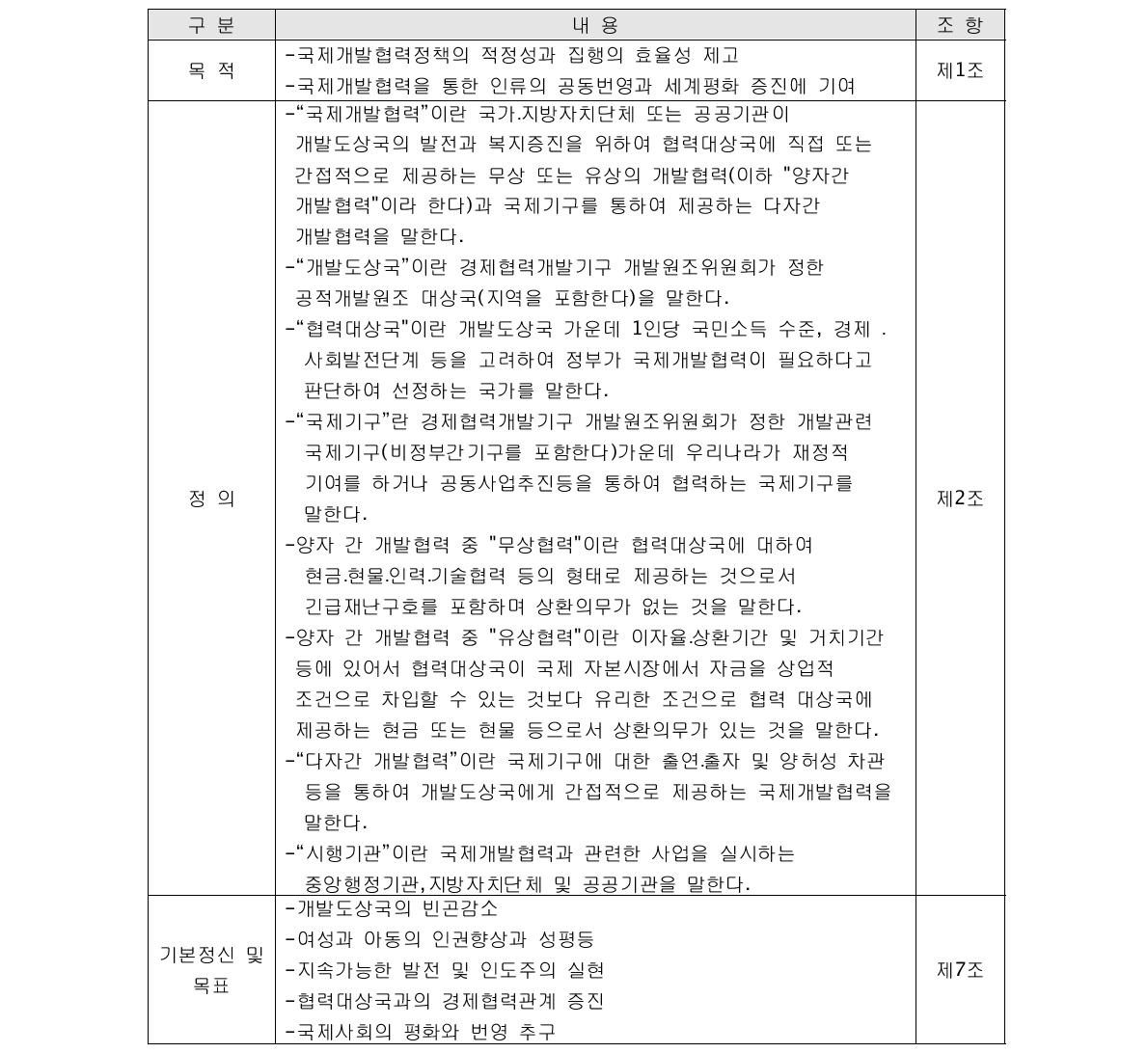 국제개발협력기본법의 주요내용