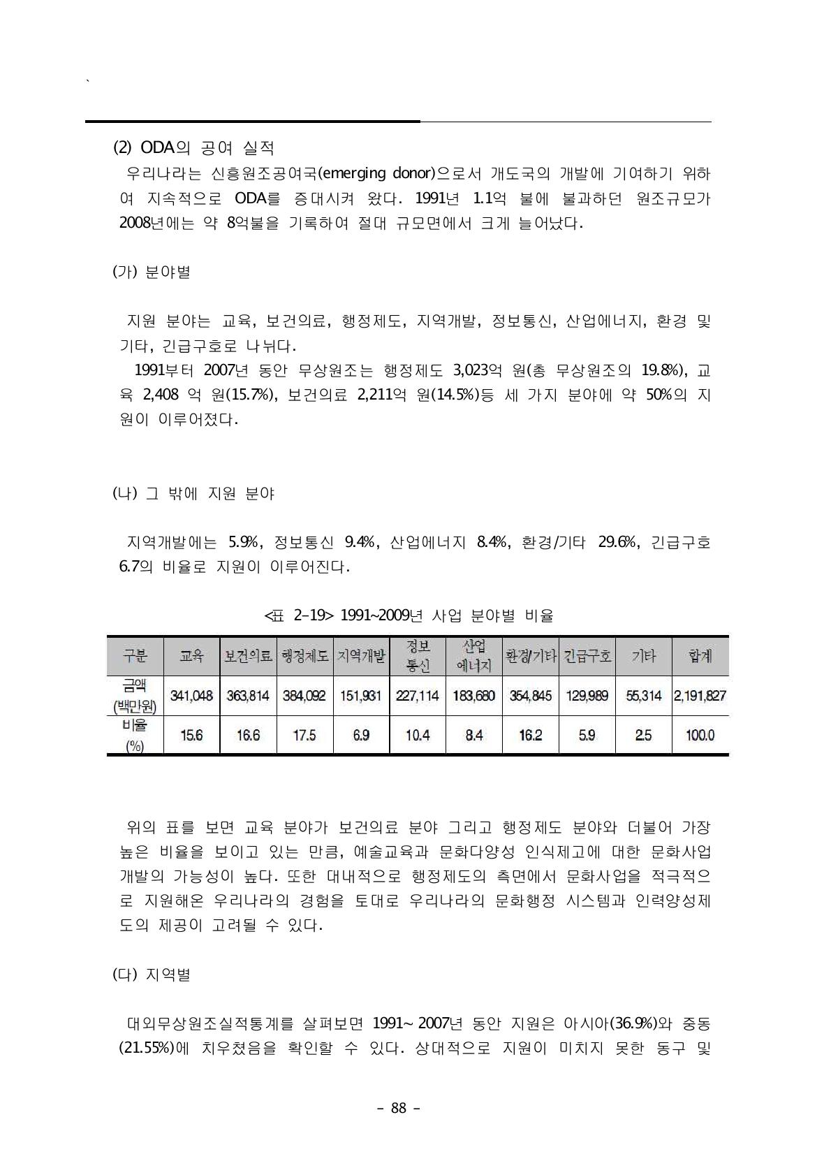 1991~2009년 사업 분야별 비율