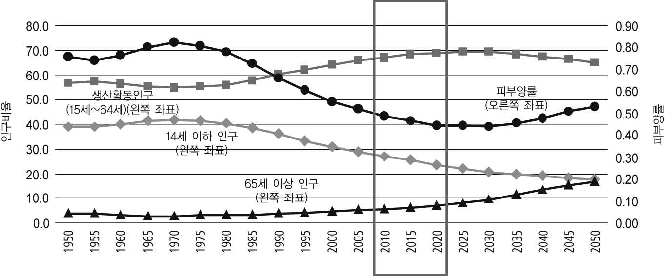 인도네시아의 인구