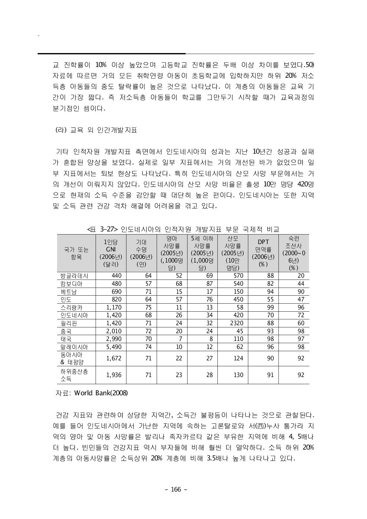 인도네시아의 인적자원 개발지표 부문 국제적 비교