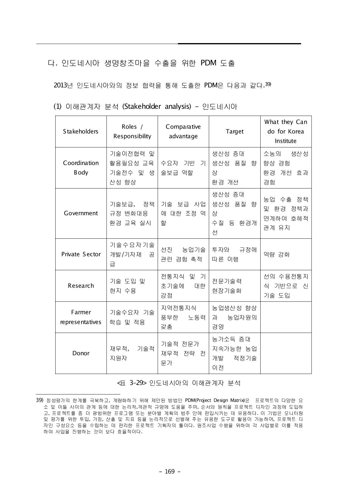 인도네시아의 이해관계자 분석