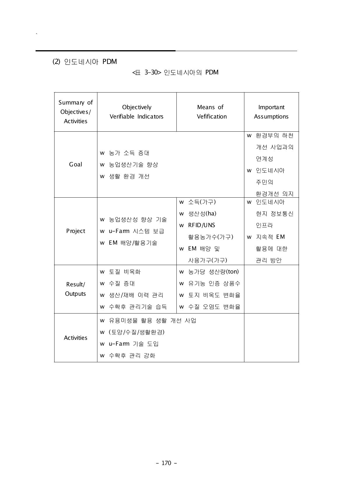 인도네시아의 PDM