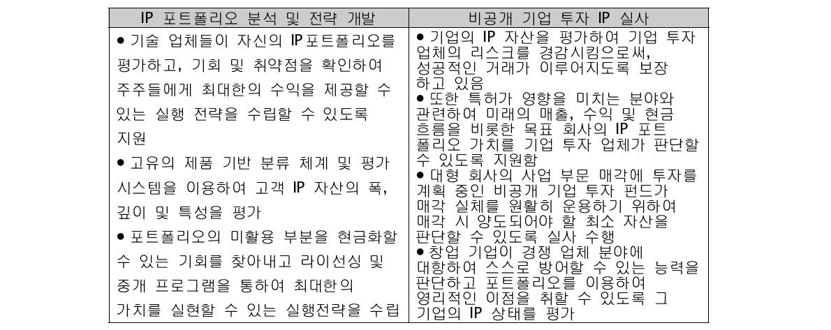 Thinkfire의 IP 전략 자문 서비스