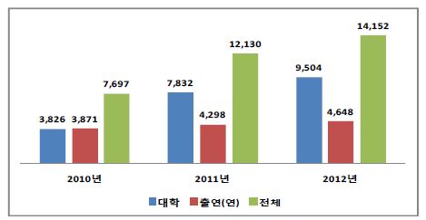 보유 기술(특허) 질적 관리 현황