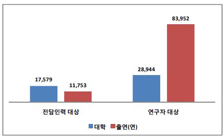 교육 현황