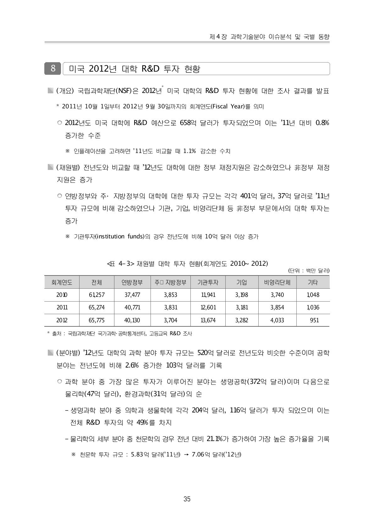 재원별 대학 투자 현황(회계연도 2010~2012)