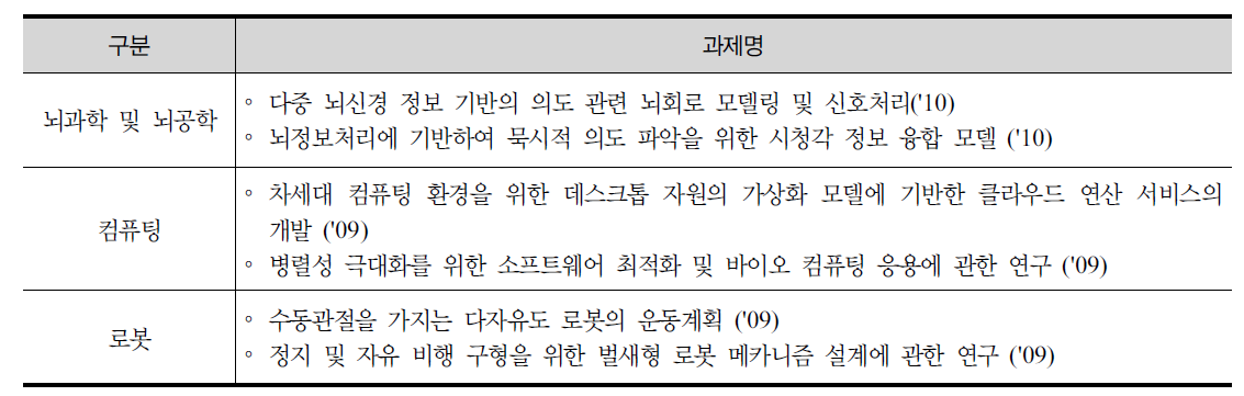 뇌모방 정보처리 시스템 관련 부처별 이전 과제