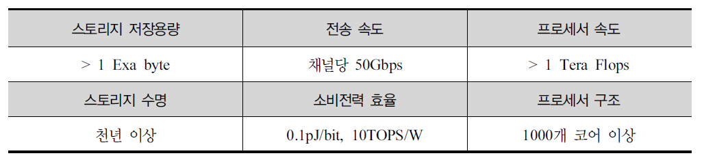 X-컴퓨터 관련 기술적 요소