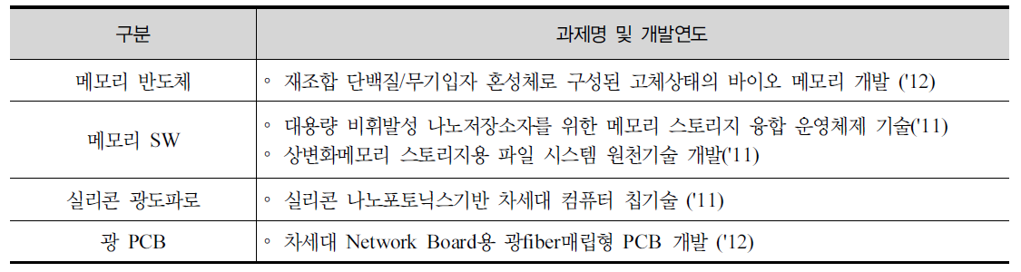 X-컴퓨터 관련 이전 과제