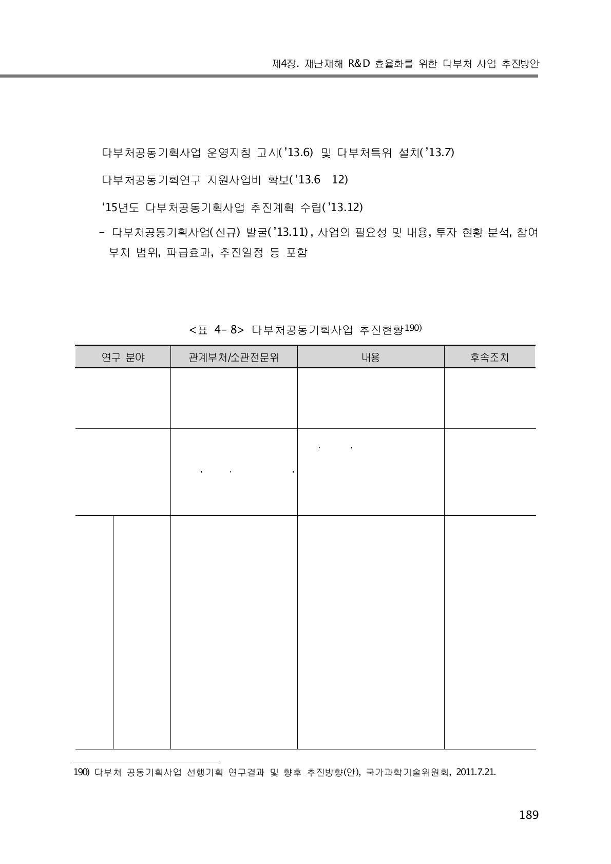 다부처공동기획사업 추진현황190)