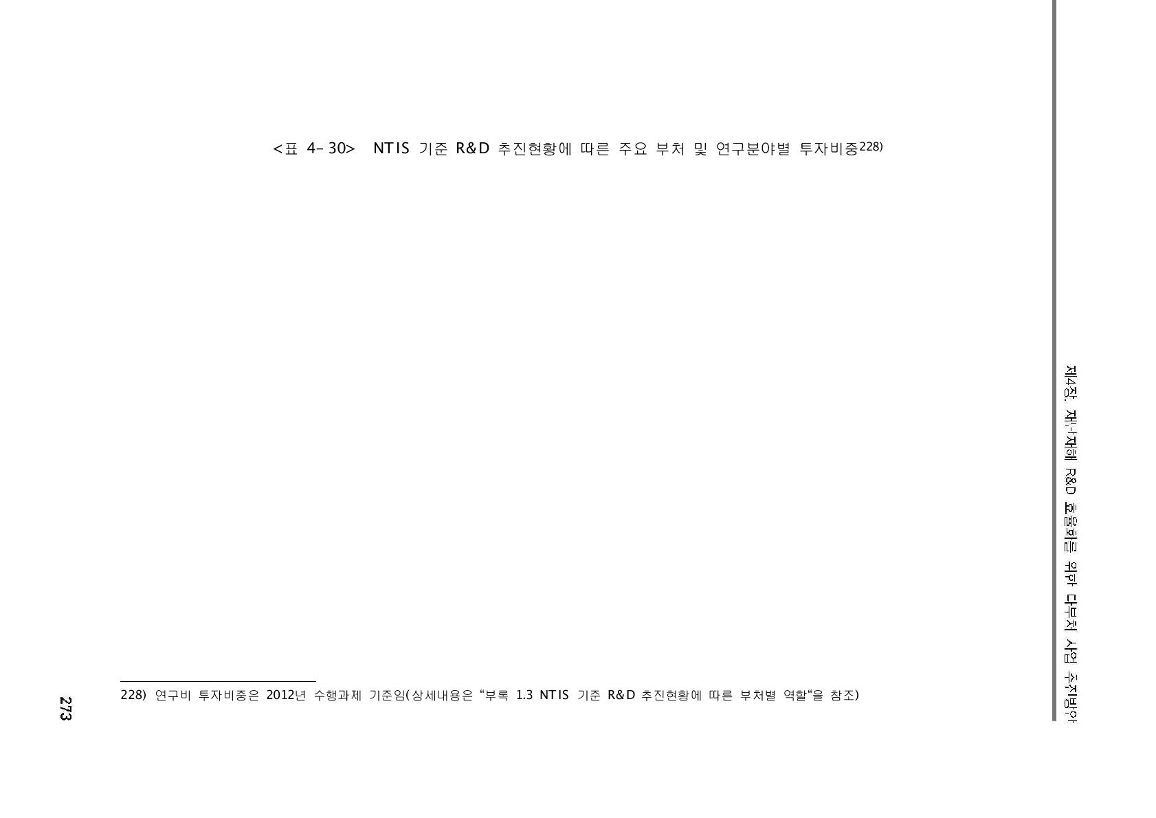 NTIS 기준 R&D 추진현황에 따른 주요 부처 및 연구분야별 투자비중228)