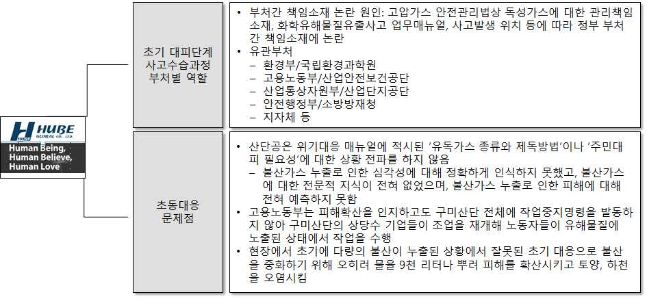 휴브글로벌 사고의 문제점