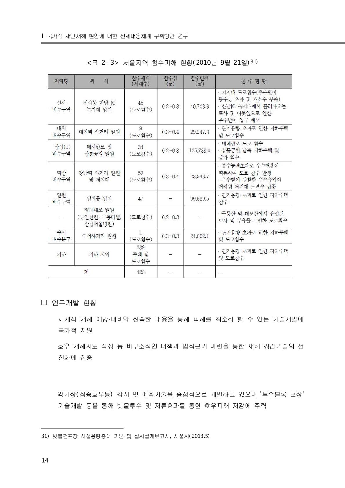 서울지역 침수피해 현황(2010년 9월 21일)31)