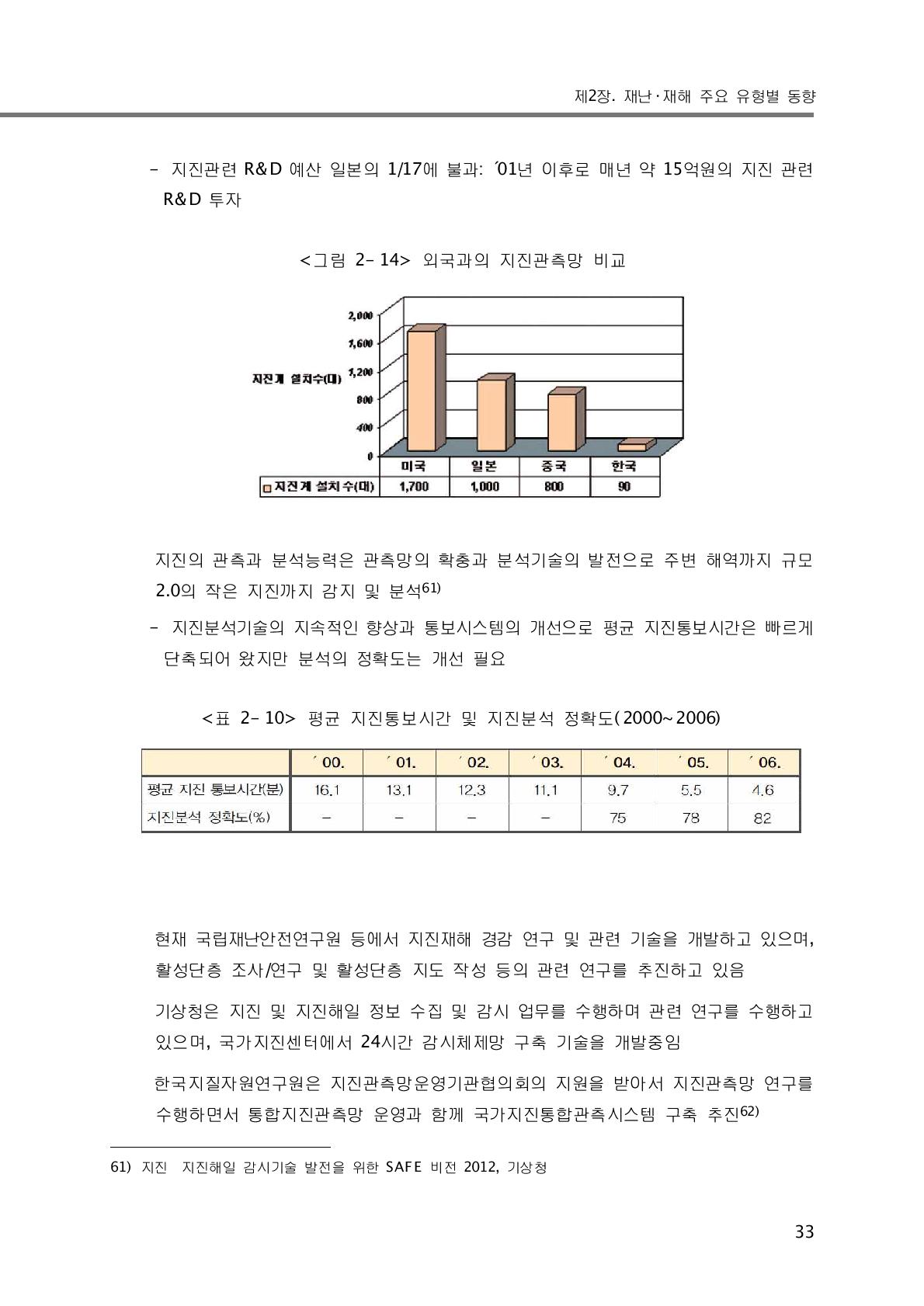 평균 지진통보시간 및 지진분석 정확도(2000~2006)