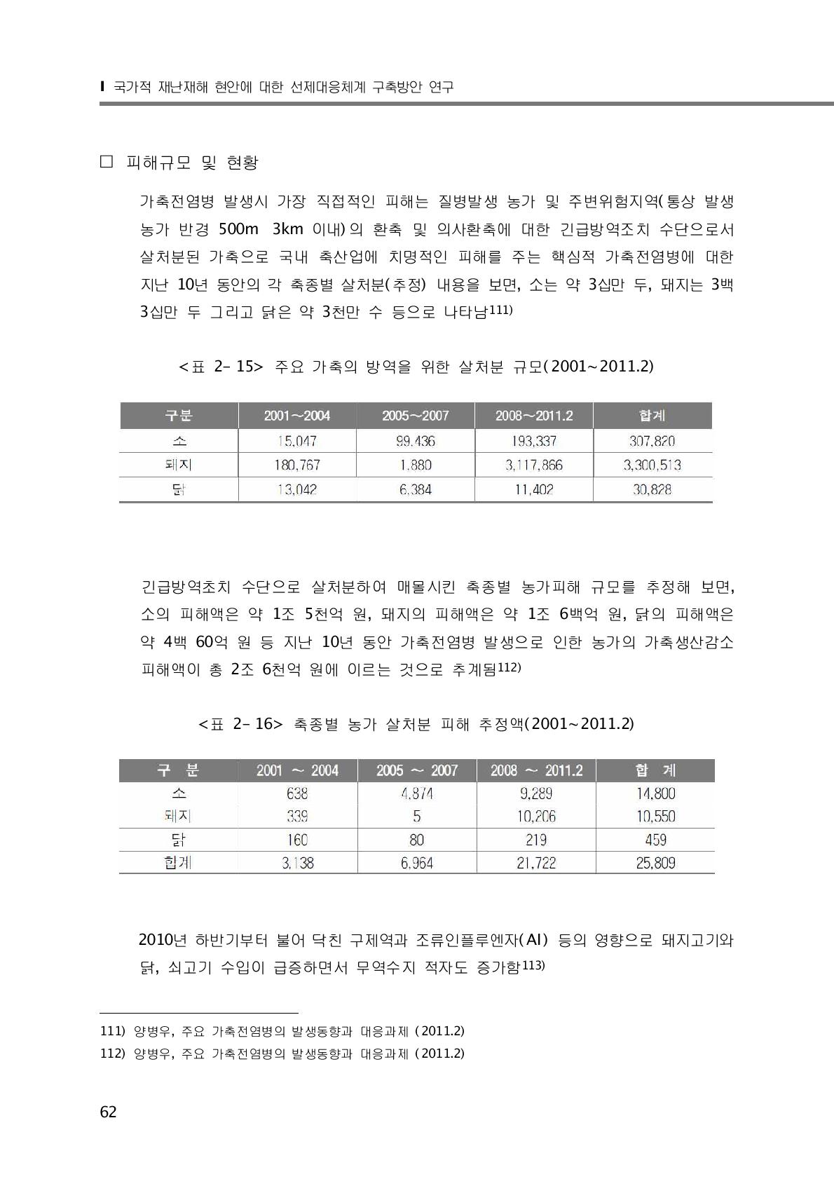 주요 가축의 방역을 위한 살처분 규모(2001∼2011.2)