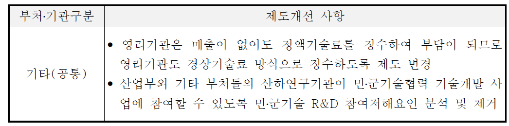 기타 공통적인 민․군기술협력 제도개선 과제