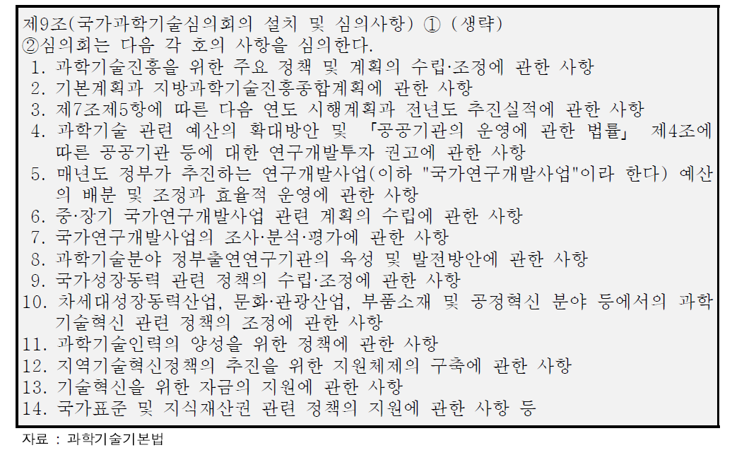 과학기술기본법 상 국가과학기술심의회 심의사항