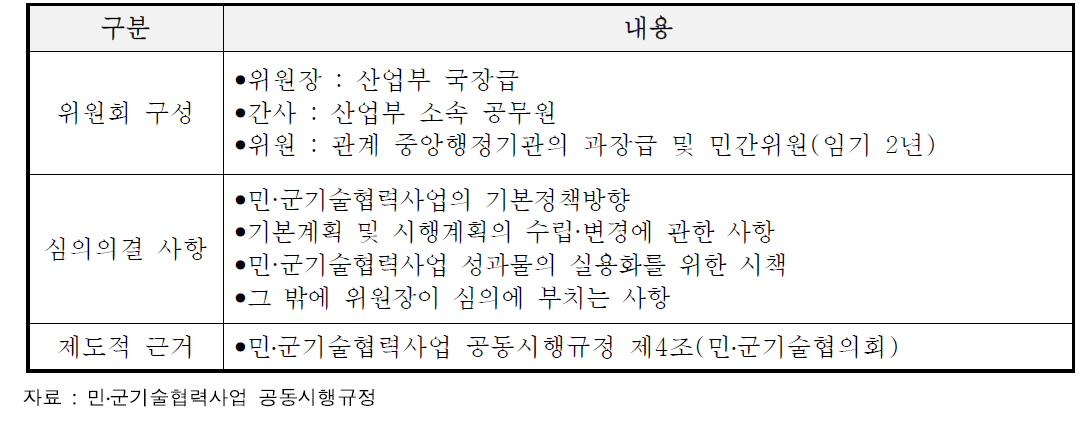 민․군기술협의회 구성 및 운영 현황