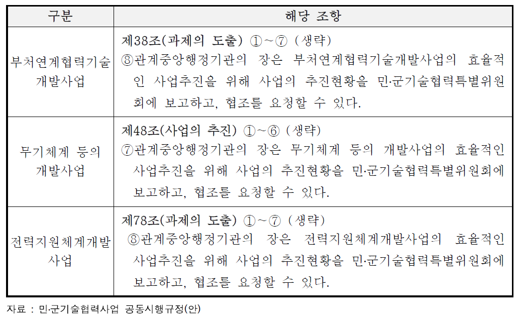 공동시행규정(안)(2014년 2월 기준) 상 민․군 특위의 역할