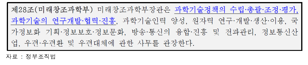 정부조직법 상 미래부의 역할