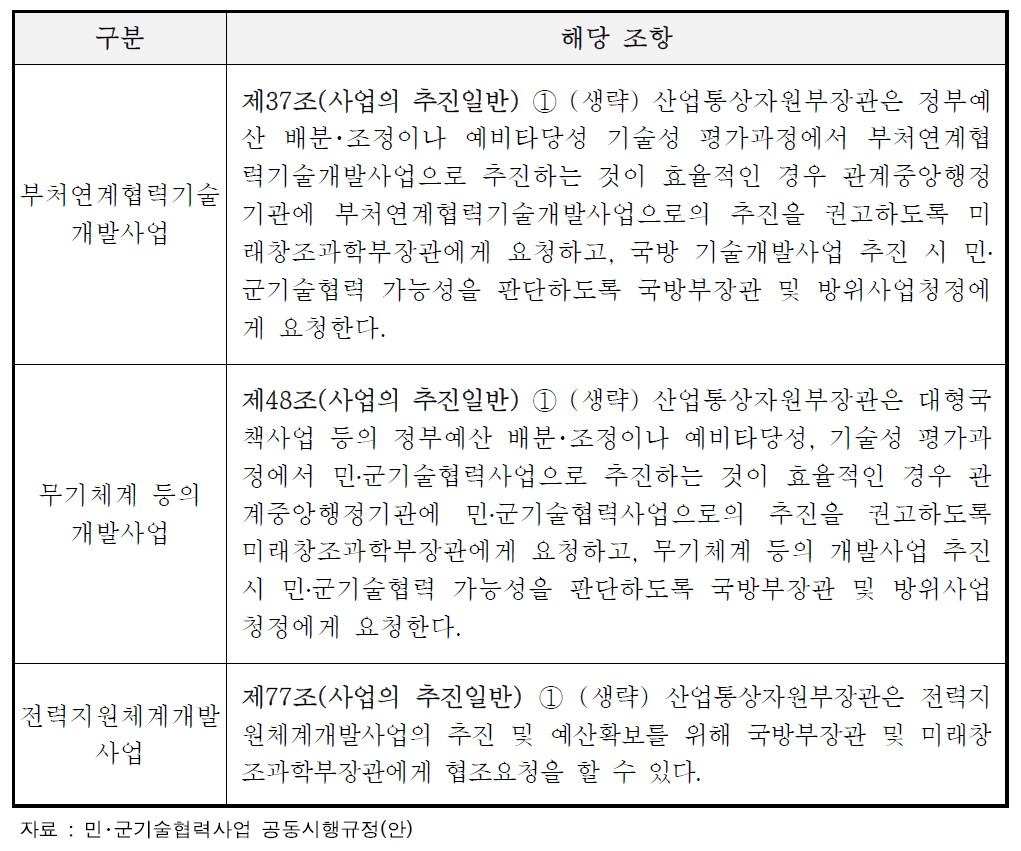 공동시행규정(2014.2월 기준) 상 미래부의 역할