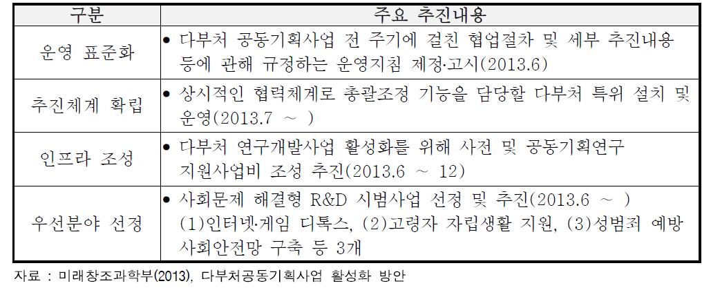 미래부의 다부처 공동기획사업 추진 동향