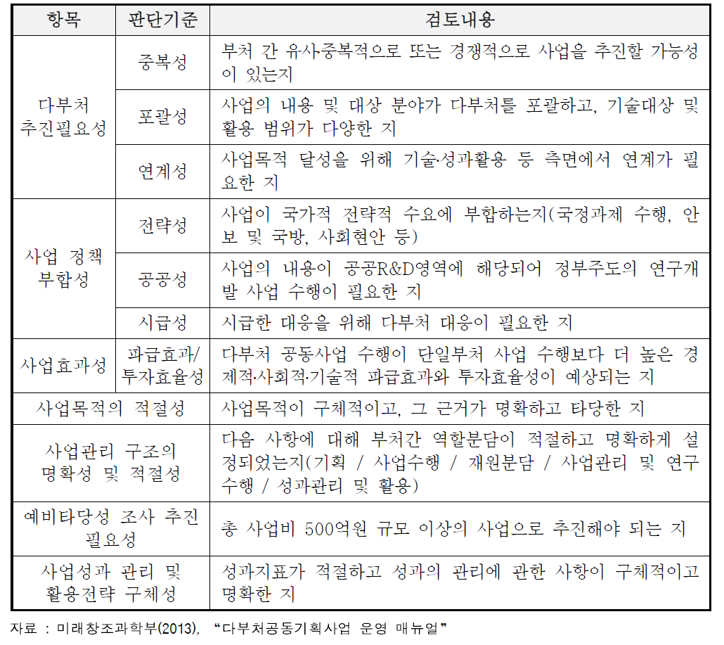 사전기획연구 대상 선정 판단기준